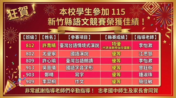 本校學生參加115新竹縣 語文競賽榮獲佳績!