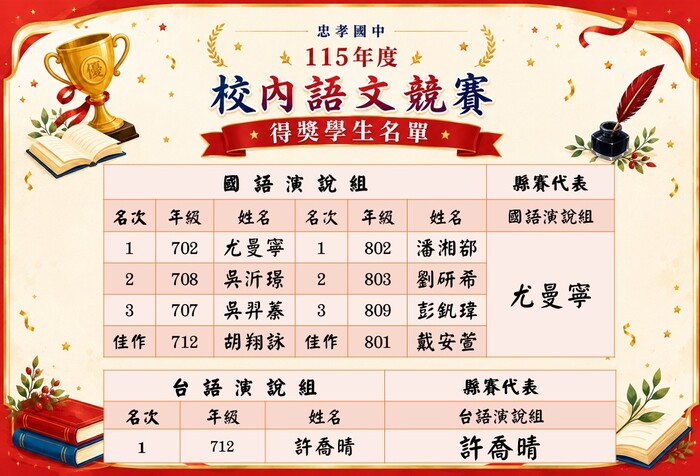 圖片說明