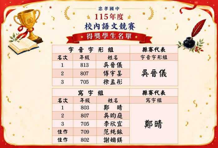 圖片說明