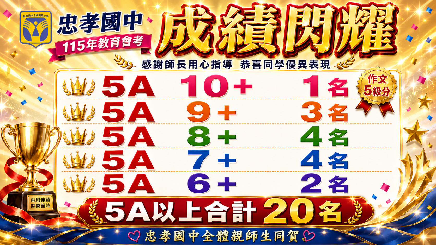 115會考佳績海報另開新視窗